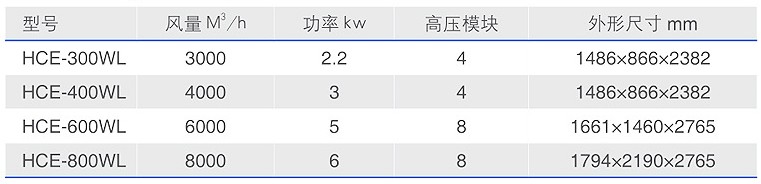 HCE-WL立式集中静电油雾器规格参数