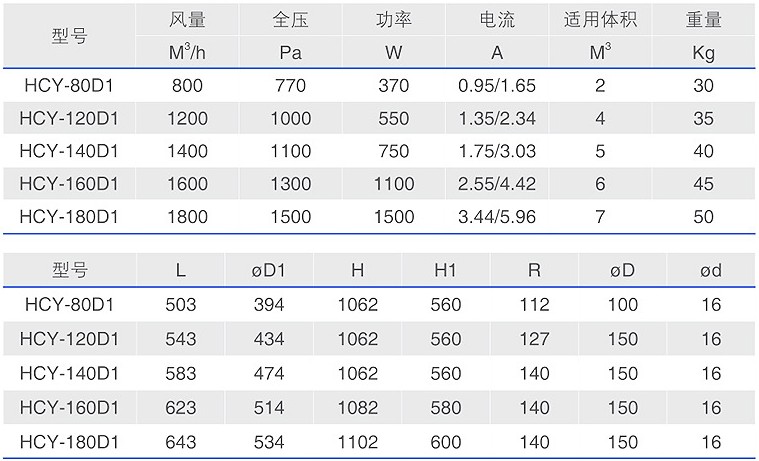 HCY-D1油雾过滤器型号参数