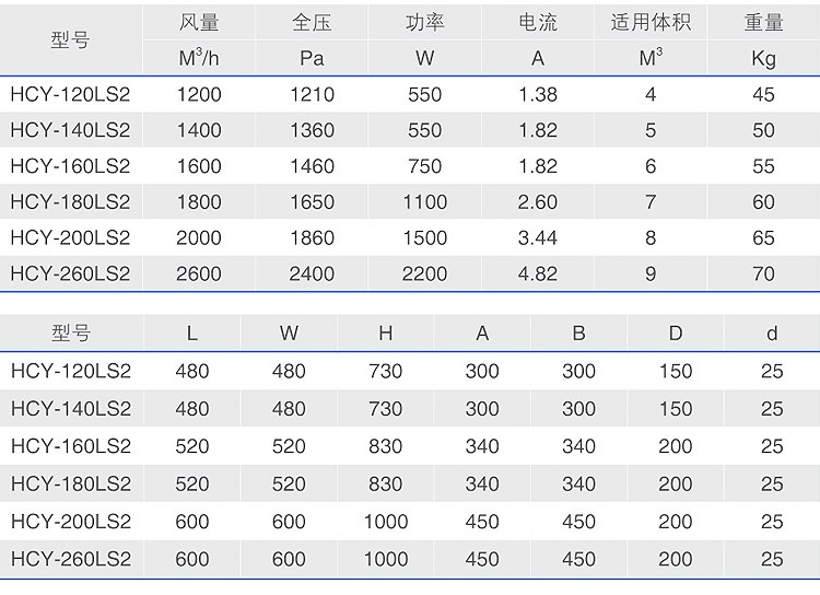 博迪LS2系列油雾净化器型号参数